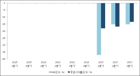 [ET투자뉴스]주연테크, 17년3분기 실적 발표
