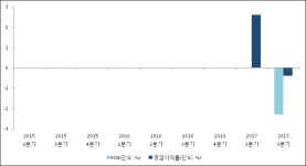 대림제지위탁급식 | [ET투자뉴스]대림제지, 17년3분기 실적 발표