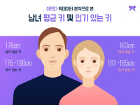男180·女165…아만다, 키 선호도 조사