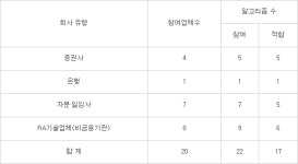 로보어드바이저 테스트베드 2차가 수익률·안정성 향상