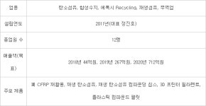 [미래기업포커스]카텍에이치, 친환경 CFRP 재활용 기술로 잠재수요 공략