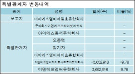 [ET투자뉴스][인선이엔티 지분 변동] 아이에스앰버제일호유한회사 외 7명 32.28% 보유
