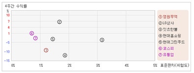 [ET투자뉴스]영원무역_주가와 투자심리는 약세, 거래량은 침체