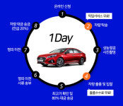 [미래기업포커스]오토핸즈, 온라인 중고차 경쟁입찰 거래 12만대 돌파