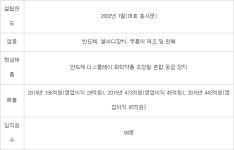 [미래기업포커스]씨앤지하이테크, 화학약품 재생 플랜트 신사업 추진