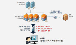 틸론, 이지렌탈과 클라우드 PC서비스 제공 MOU