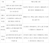 [이슈분석]공기산업이 뜬다