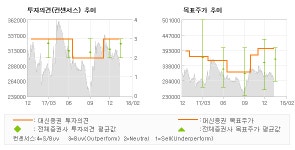 아모레퍼시픽 동대신(영) | [ET투자뉴스]아모레퍼시픽, "중국의 회복세는 고…" 매수(유지)-대신증권