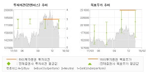 [ET투자뉴스]넷마블게임즈, 독보적인 신작 모멘… 매수(유지)-하이투자증권