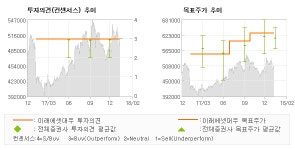 [ET투자뉴스]고려아연, 자회사 실적 호조로… 매수(유지)-미래에셋대우