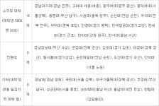 태평성대 고용정보원 | 고용부, 국민대·성균관대 등 대학일자리센터 운영대학 30개 추가 선정