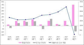 이니시스_문화비_4 | [ET투자뉴스]KG이니시스, 17년4분기 실적 발표