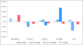 [ET투자뉴스]서울식품공업, 17년4분기 실적 발표