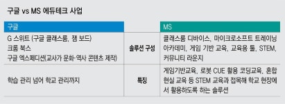 [이슈분석]글로벌 에듀테크 열풍…한국은 걸음마 단계