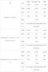 전기차 충전요금, 사업자별로 최대 10배 차이 난다