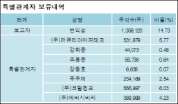 [ET투자뉴스][에이티테크놀러지 지분 변동] 변익성 외 7명 10.27%p 증가, 34.49% 보유