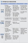 [이슈분석]여객운수 체계...50년 넘은 규제에 공회전
