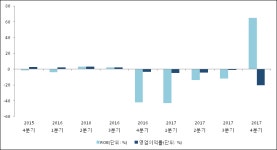 [ET투자뉴스]삼우엠스, 17년4분기 실적 발표