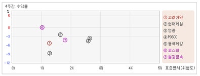 [ET투자뉴스]고려아연_거래비중 기관 34.72%, 외국인 49.79%