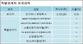 [ET투자뉴스][애경산업 지분 변동] 인디애나유한회사 외 6명 8.16%p 증가, 8.16% 보유