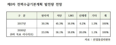 [이슈분석] 태양광 발전 열풍, 서광서 역광으로
