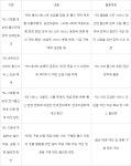 새 술은 새 부대에...5G 맞춤 통신정책 만든다