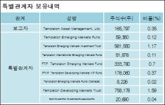 [ET투자뉴스][케이티스카이라이프 지분 변동] TempletonAssetManagement,Lt