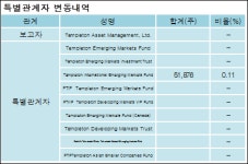 [ET투자뉴스][케이티스카이라이프 지분 변동] TempletonAssetManagement,Lt