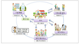 내년 25개 지역 커뮤니티케어 서비스 실시..복지 패러다임 바꾼다