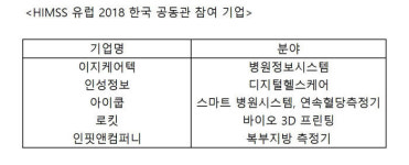 국가대표 의료IT 기업, 유럽 시장 달군다