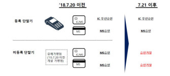 [뉴스해설]IC단말기 전환 또 유예...정부 부처간 컨트롤 타워 만들어야