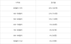[이슈분석]프리미엄 스마트폰 판매 둔화는 글로벌 추세