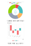 [ICT 미래인재포럼 2018]<3>충북대 - 빅데이터 생활형서비스 연구센터