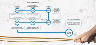 [이슈 분석]노키아, 통신장비 강자로...신의 한수는?