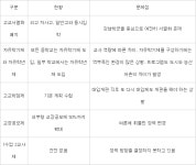 [2018교육개혁 대진단]<4>주춤한 교실혁명