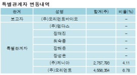 [ET투자뉴스][오리엔트정공 지분 변동] 주식회사 외 7명 5.89%p 증가, 47.34% 보유