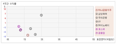 [ET투자뉴스]하나금융지주_상장주식수 대비 거래량은 0.26%로 적정수준