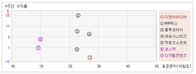 [ET투자뉴스]디앤씨미디어_상장주식수 대비 거래량은 0.73%로 적정수준
