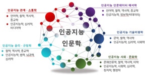 중앙대 인문콘텐츠연구소 “세계적 인공지능 인문학 허브로 자리매김할 것”