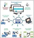 넷매니아, IoT 기반 스마트 콜드체인 시스템 체크로드(checkLOD)