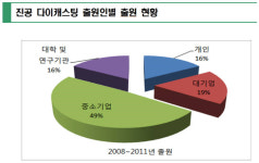진공 다이캐스팅 기술, 중소기업이 주도..뿌리기술 첨단기술로 진화