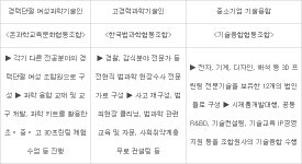 과학기술인협동조합 1000개 키우고 일자리 요람으로