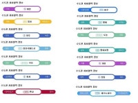 대기업 부동산 개발 1순위 수도권 역세권