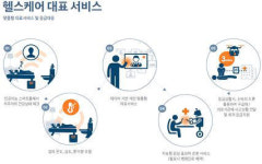 스마트시티 기본구상 킬러 콘텐츠 필요…정부, 추가 예산은 프로젝트 단위별로