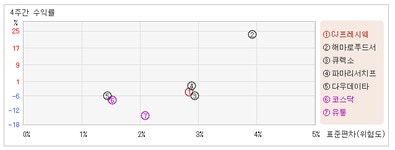 [ET투자뉴스]CJ프레시웨_상장주식수 대비 거래량은 0.21%로 적정수준