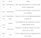 도시재생 사업지에 마을관리협동조합 구성... 에너지자립·집수리 등 서비스 제공