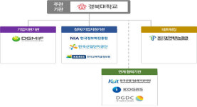 대구, 혁신도시에 융합의료산업 혁신생태계 조성한다