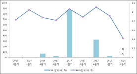 [ET투자뉴스]티비에이치글로벌, 18년2분기 실적 발표