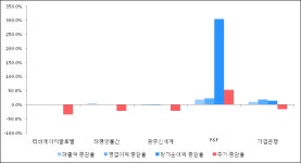 [ET투자뉴스]티비에이치글로벌, 18년2분기 실적 발표