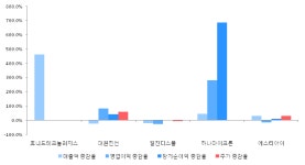 [ET투자뉴스]휴니드테크놀러지스, 18년2분기 실적 발표